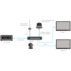 BIAMP DEVIO 1